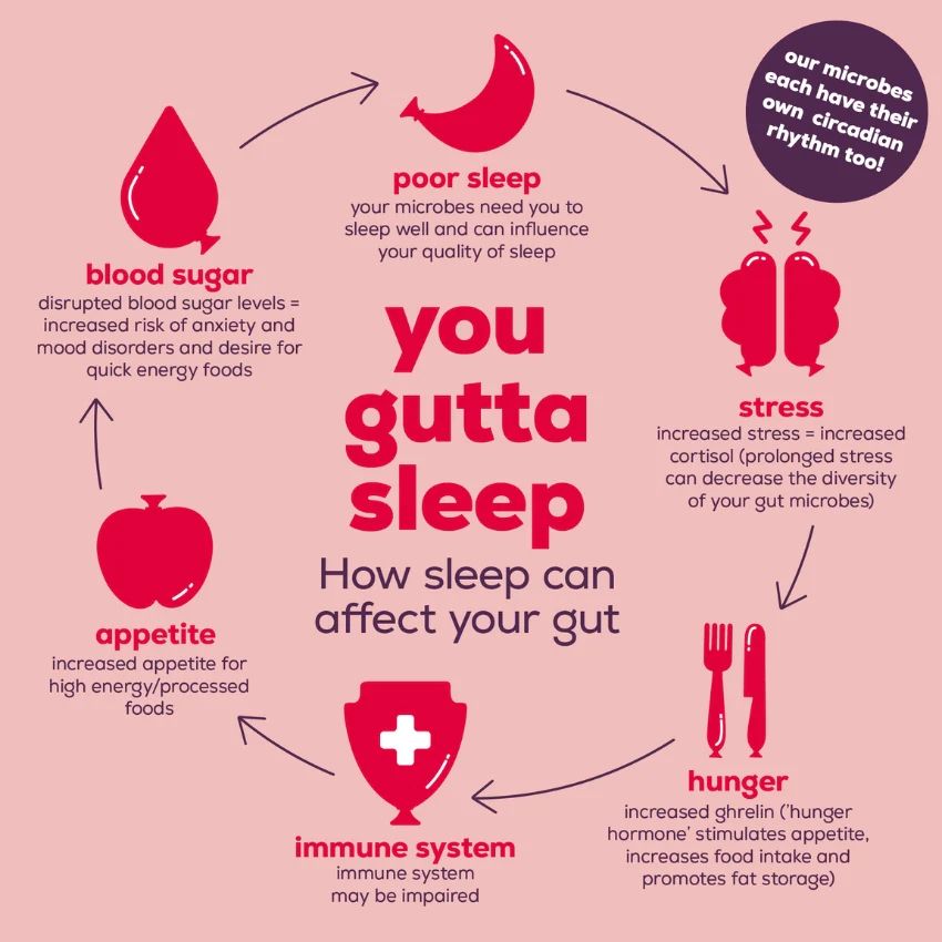 How 10 Chronic Inflammation Quietly Accelerates Aging: Reduce It Naturally