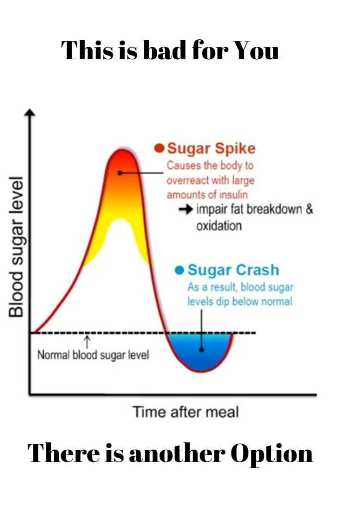 How 8 Blood Sugar Spikes Quietly Drain Energy and Promote Fat Storage Without You Realizing