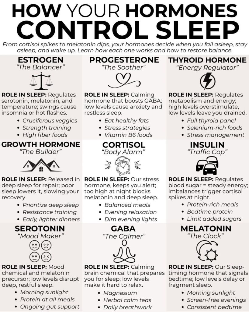 How 8 Deep Sleep Regulates Hormones, Weight, and Brain Health